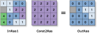 Equal To (Relational) illustration Equal To (Relational) illustration
