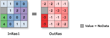 Bitwise Not illustration Bitwise Not illustration